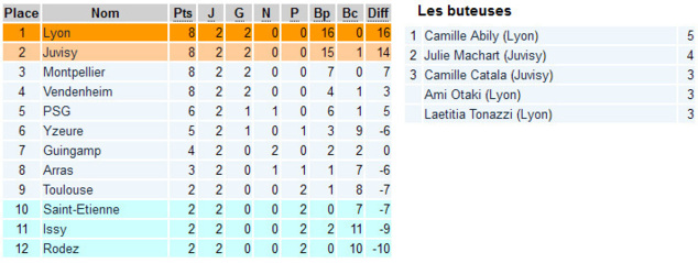 D1 - Troisième journée - MONTPELLIER - PSG à l'affiche