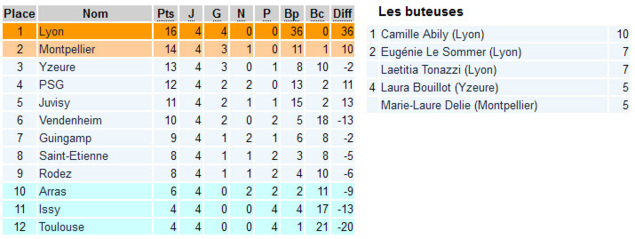 D1 - JUVISY - LYON à l'affiche du cinquième acte D1 - JUVISY - LYON à l'affiche du cinquième acte