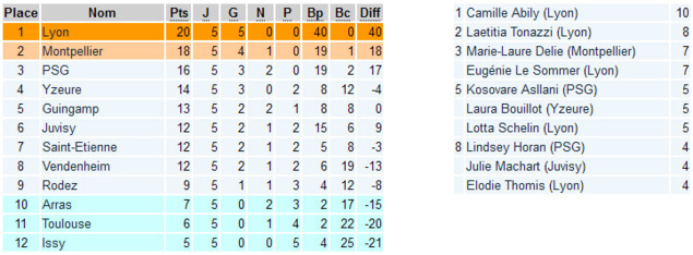 D1 - A qui aura profité la trêve ? D1 - A qui aura profité la trêve ?