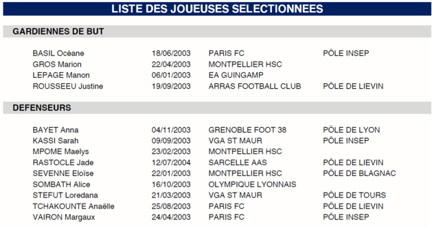 U18 - Premier stage à Clairefontaine pour préparer le tour Elite U18 - Premier stage à Clairefontaine pour préparer le tour Elite