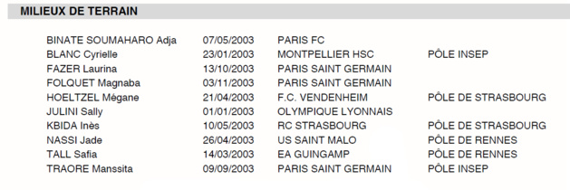 U18 - Premier stage à Clairefontaine pour préparer le tour Elite U18 - Premier stage à Clairefontaine pour préparer le tour Elite