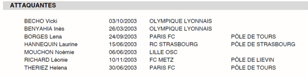 U18 - Premier stage à Clairefontaine pour préparer le tour Elite U18 - Premier stage à Clairefontaine pour préparer le tour Elite