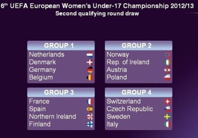 U17 - Deuxième tour Euro 2013 - L'ESPAGNE sur la route de la FRANCE U17 - Deuxième tour Euro 2013 - L'ESPAGNE sur la route de la FRANCE