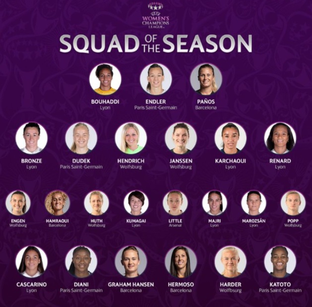 Ligue des Champions - L'équipe de la saison avec 8 Françaises Ligue des Champions - L'équipe de la saison avec 8 Françaises