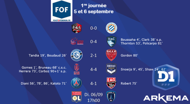 #D1Arkema - J1 : Le champion lyonnais rejoint le promu LE HAVRE en tête du classement #D1Arkema - J1 : Le champion lyonnais rejoint le promu LE HAVRE en tête du classement
