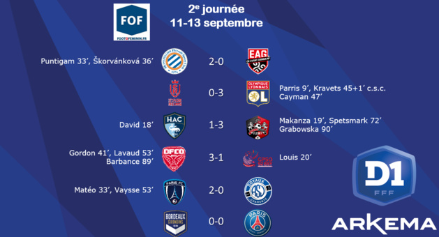 #D1Arkema - J2 : BORDEAUX accroche le PSG, l'OL seul leader #D1Arkema - J2 : BORDEAUX accroche le PSG, l'OL seul leader