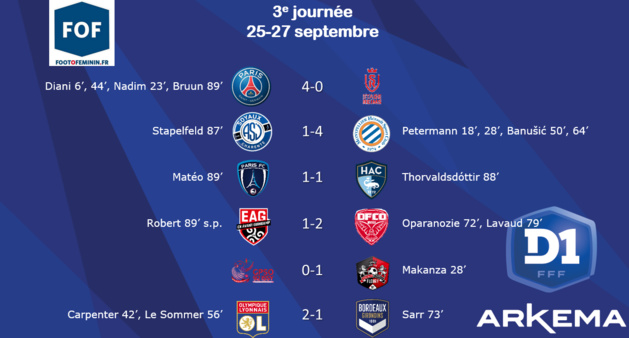 #D1Arkema - J3 : LYON conserve le fauteuil de leader #D1Arkema - J3 : LYON conserve le fauteuil de leader