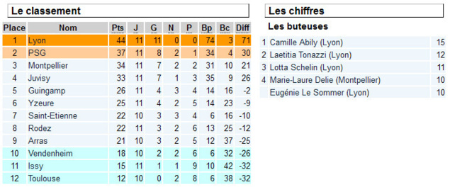 D1 - Les écarts se creusent