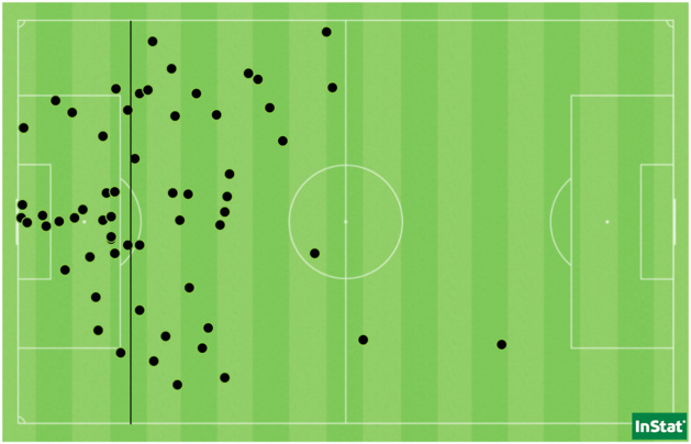 Les 60 récupérations de Bordeaux avec la ligne de récupération moyenne. Les 60 récupérations de Bordeaux avec la ligne de récupération moyenne.