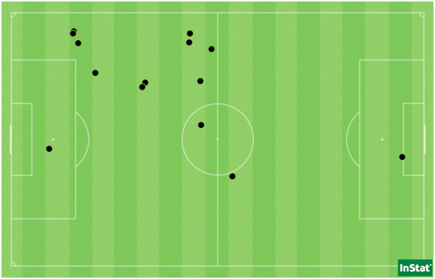 Les 14 duels disputés par Paredes face à Reims. Le seul non-remporté fut dans la surface adverse. Les 14 duels disputés par Paredes face à Reims. Le seul non-remporté fut dans la surface adverse.
