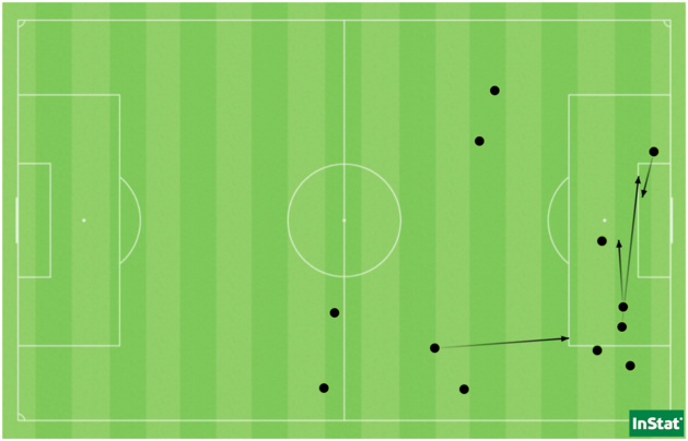Les 4 passes clés réussies (flèches) et huit dribbles tentés (points) par Clara Matéo face au Havre. Les 4 passes clés réussies (flèches) et huit dribbles tentés (points) par Clara Matéo face au Havre.