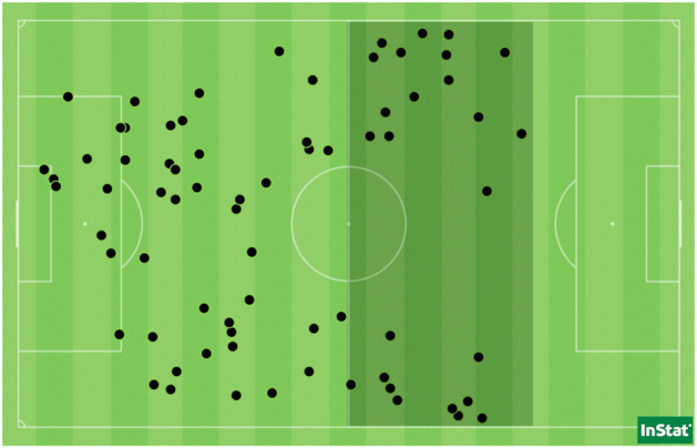 Les 72 ballons récupérés par Fleury, dont 25 dans la moitié de terrain adverse (zone sombre). Les 72 ballons récupérés par Fleury, dont 25 dans la moitié de terrain adverse (zone sombre).