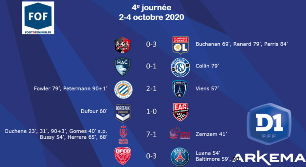 #D1Arkema - J4 : Le PSG s'impose en seconde période #D1Arkema - J4 : Le PSG s'impose en seconde période