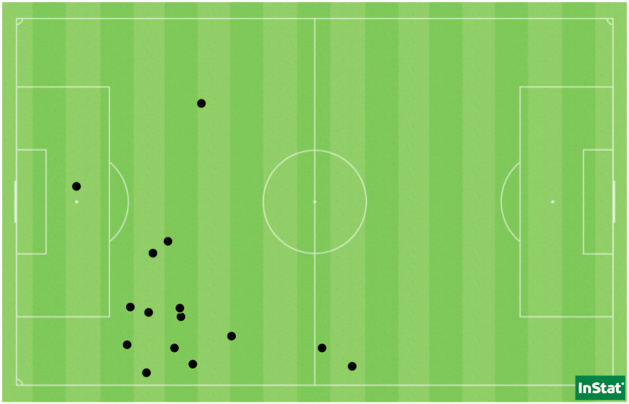 Les 15 ballons récupérés par Julie Thibaud face à Guingamp. Les 15 ballons récupérés par Julie Thibaud face à Guingamp.