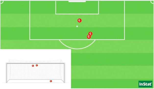Les 3 occasions (3 tirs/3 buts) de Sonia Ouchène face à Issy. Les 3 occasions (3 tirs/3 buts) de Sonia Ouchène face à Issy.