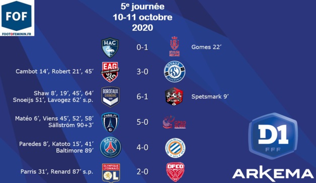 #D1Arkema - J5 : L'OL doucement, BORDEAUX, PFC, PSG et GUINGAMP d'attaque, REIMS assure au HAC