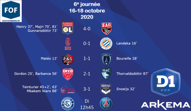 #D1Arkema - J6 : Le PSG suit l'OL, ISSY s'offre BORDEAUX, FLEURY accroche le PFC, MONTPELLIER et DIJON s'imposent