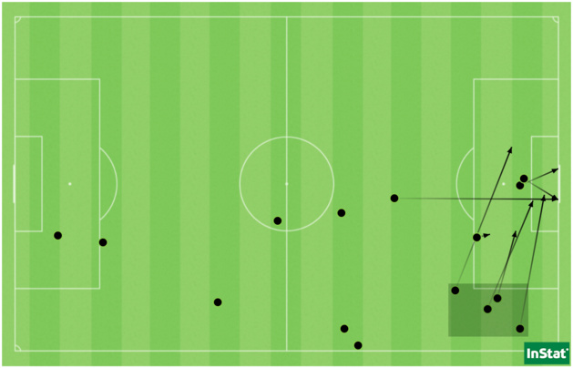 Les 4 passes clés (carré sombre), 4 tirs et 7 interceptions de Faustine Robert face à Soyaux.
