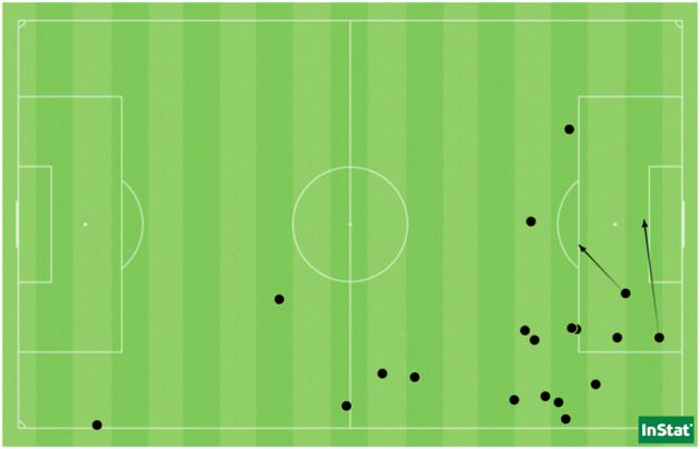 Les 17 dribbles et deux passes décisives de Delphine Cascarino face à Guingamp. Les 17 dribbles et deux passes décisives de Delphine Cascarino face à Guingamp.
