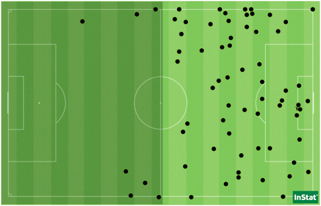 Les 74 pertes de balles du PSG contre Soyaux, dont les 7 dans son camp (zone sombre). Les 74 pertes de balles du PSG contre Soyaux, dont les 7 dans son camp (zone sombre).