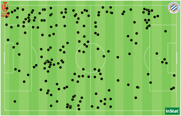 Les 198 duels disputés entre Reims et Montpellier, majoritairement dans le camp rémois. Les 198 duels disputés entre Reims et Montpellier, majoritairement dans le camp rémois.
