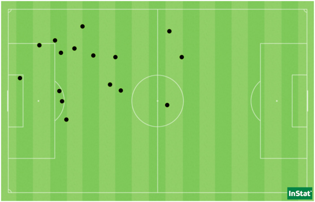 Les 16 récupérations de Julie Piga face au Paris FC. Les 16 récupérations de Julie Piga face au Paris FC.