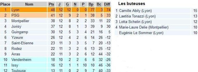 D1 - Reprise avec tous les voeux de réussite... D1 - Reprise avec tous les voeux de réussite...