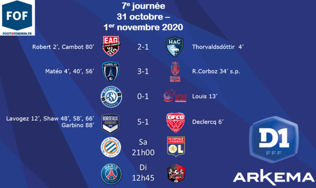 #D1Arkema - J7 : L'OL express, le PSG tranquille, BORDEAUX cartonne face à DIJON, bonnes opérations de GUINGAMP et ISSY #D1Arkema - J7 : L'OL express, le PSG tranquille, BORDEAUX cartonne face à DIJON, bonnes opérations de GUINGAMP et ISSY