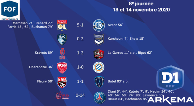 #D1Arkema - J8 : Le PSG écrasant ISSY, l'OL assure, BORDEAUX profite des accrocs de MONTPELLIER et du PARIS FC #D1Arkema - J8 : Le PSG écrasant ISSY, l'OL assure, BORDEAUX profite des accrocs de MONTPELLIER et du PARIS FC