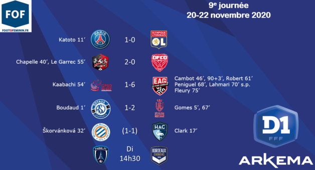 #D1Arkema - J9 : Le PSG passe leader, BORDEAUX réussit une bonne opération, FLEURY, REIMS et GUINGAMP en font autant #D1Arkema - J9 : Le PSG passe leader, BORDEAUX réussit une bonne opération, FLEURY, REIMS et GUINGAMP en font autant