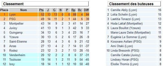 D1 - Samedi soir, c'est foot féminin D1 - Samedi soir, c'est foot féminin