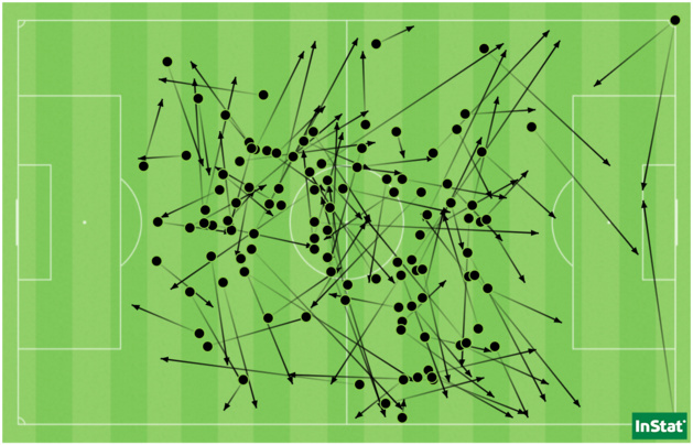Les 110 passes réussies par Iva Landeka face au Havre (sur 130 tentées). Les 110 passes réussies par Iva Landeka face au Havre (sur 130 tentées).