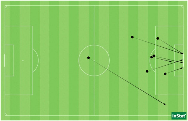 Les 6 tirs et la passe décisive de Sarah Cambot face à Issy. Les 6 tirs et la passe décisive de Sarah Cambot face à Issy.