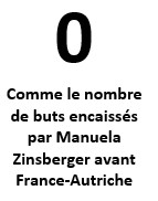 Bleues – Trois statistiques à retenir de France-Autriche Bleues – Trois statistiques à retenir de France-Autriche