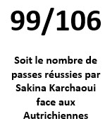 Bleues – Trois statistiques à retenir de France-Autriche Bleues – Trois statistiques à retenir de France-Autriche