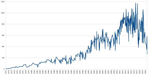 Bleues - Un onze peu capé mais largement victorieux Bleues - Un onze peu capé mais largement victorieux
