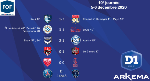 #D1Arkema - J10 : Le PSG confirme #D1Arkema - J10 : Le PSG confirme