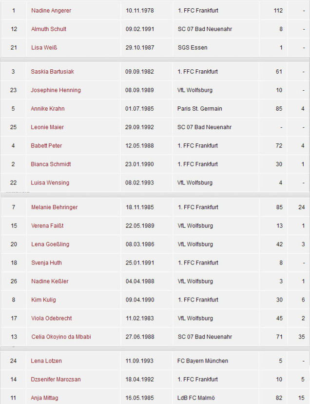 BLEUES - La liste des Allemandes pour ce mercredi BLEUES - La liste des Allemandes pour ce mercredi