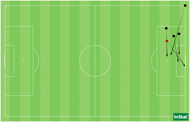 Les 4 passes clés réussies par Baltimore, dont ses 2 passes décisives, ainsi que son but (en rouge). Les 4 passes clés réussies par Baltimore, dont ses 2 passes décisives, ainsi que son but (en rouge).