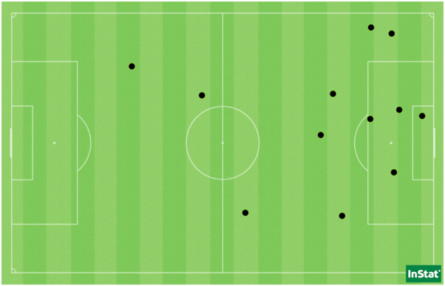 Les 12 fautes du MHSC face à Issy. Les 12 fautes du MHSC face à Issy.