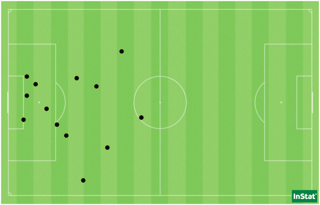 Les 13 interceptions de Teninsoun Sissoko face à Guingamp.