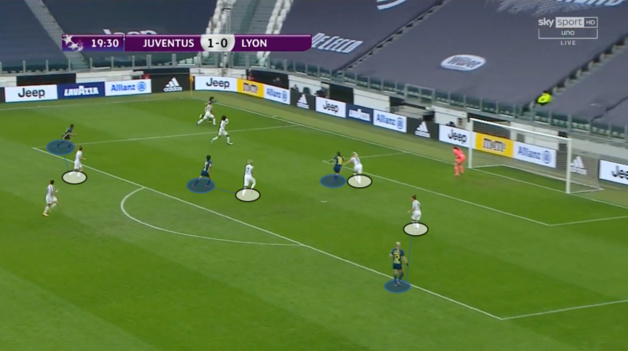 La Juventus garde le contrôle de sa surface, Giuliani n’hésitant pas en prime à sortir de sa ligne si nécessaire. La Juventus garde le contrôle de sa surface, Giuliani n’hésitant pas en prime à sortir de sa ligne si nécessaire.