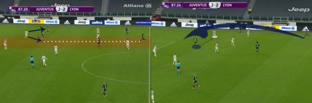 L’action menant au troisième but lyonnais. Cayman est trouvée dans le demi-espace (en rouge) et fait sortir Boattin de sa zone (à gauche), permettant ensuite à Marozsan de la trouver de nouveau sur un ballon en profondeur (à droite). L’action menant au troisième but lyonnais. Cayman est trouvée dans le demi-espace (en rouge) et fait sortir Boattin de sa zone (à gauche), permettant ensuite à Marozsan de la trouver de nouveau sur un ballon en profondeur (à droite).