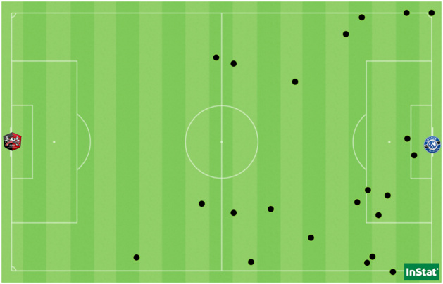 Les 23 ballons perdus par Léa Le Garrec face à Soyaux. Les 23 ballons perdus par Léa Le Garrec face à Soyaux.