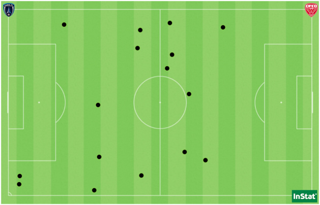 Les 16 fautes du Paris FC face à Dijon. Les 16 fautes du Paris FC face à Dijon.