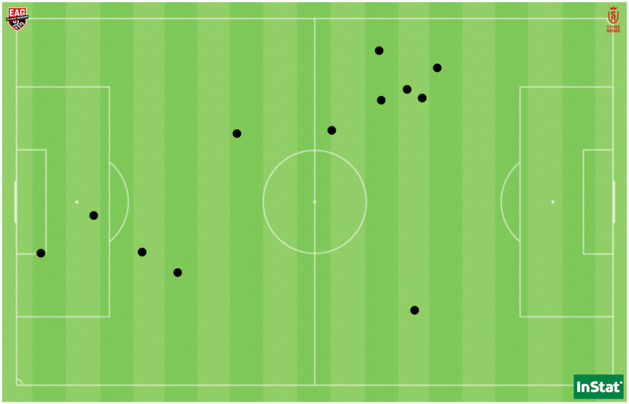 Les 12 ballons récupérés par Sana Daoudi face à Reims. Les 12 ballons récupérés par Sana Daoudi face à Reims.