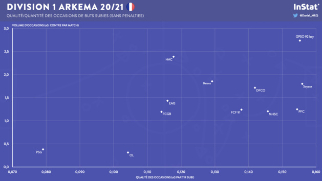 #D1Arkema - En chiffres : le bilan à mi-saison des clubs