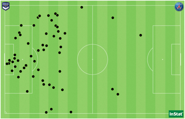 Les 60 récupérations de balles du FCGB face au PSG. Les 60 récupérations de balles du FCGB face au PSG.