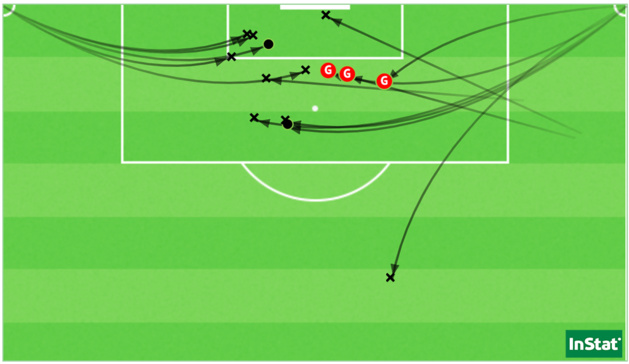 Les 14 corners de l’OL sur ce match, dont les trois décisifs. Les 14 corners de l’OL sur ce match, dont les trois décisifs.