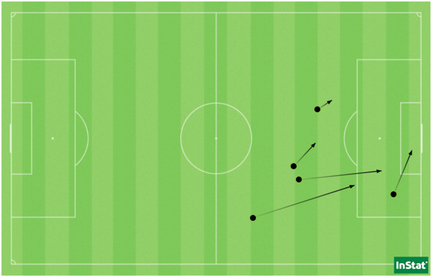 Les cinq passes clés tentées par Clara Matéo face à Soyaux. Les cinq passes clés tentées par Clara Matéo face à Soyaux.